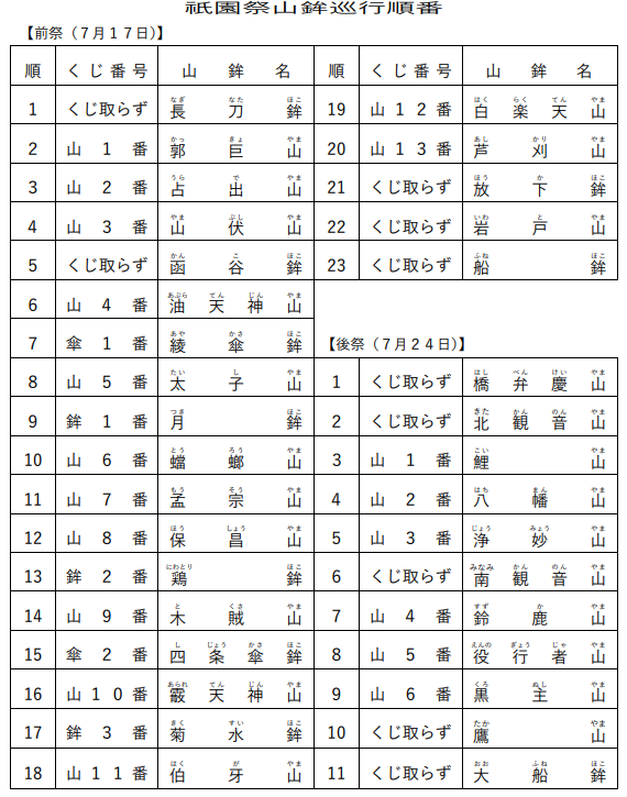 【公式】京都市情報館 tweet media