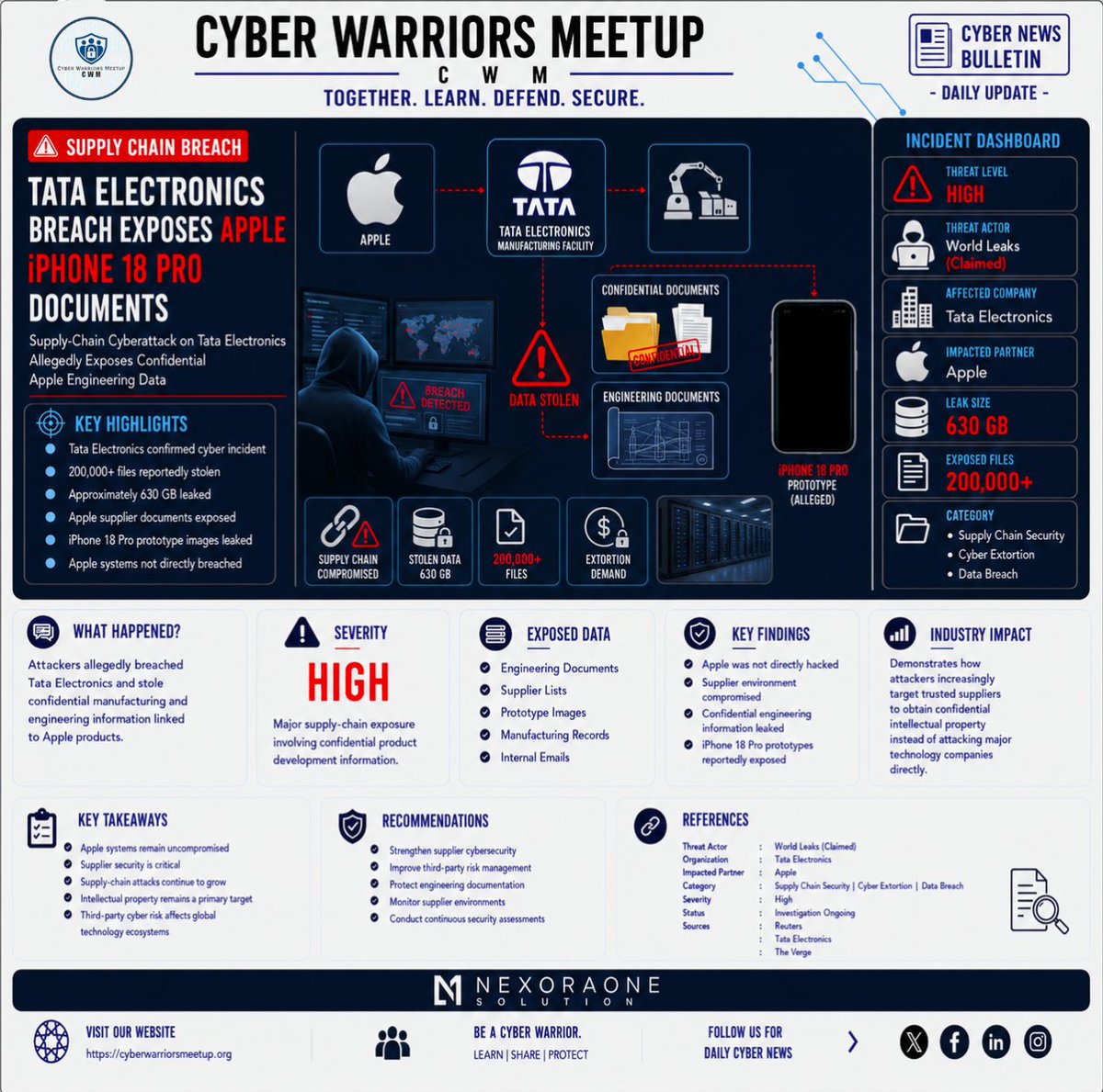 CWMCommunity's tweet photo. A cyberattack on Tata Electronics reportedly exposed Apple-related engineering documents, including alleged iPhone 18 Pro prototype information.
Source: Reuters, Tata Electronics, The Verge
🔗https://t.co/kQWx0zGVQh
#CyberSecurity #SupplyChainSecurity #DataBreach #Apple https://t.co/3FfhZqvtOZ