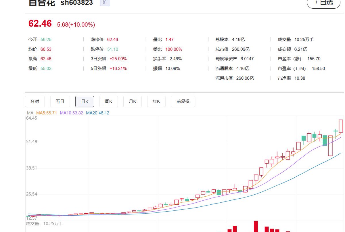 A股点金手 tweet media