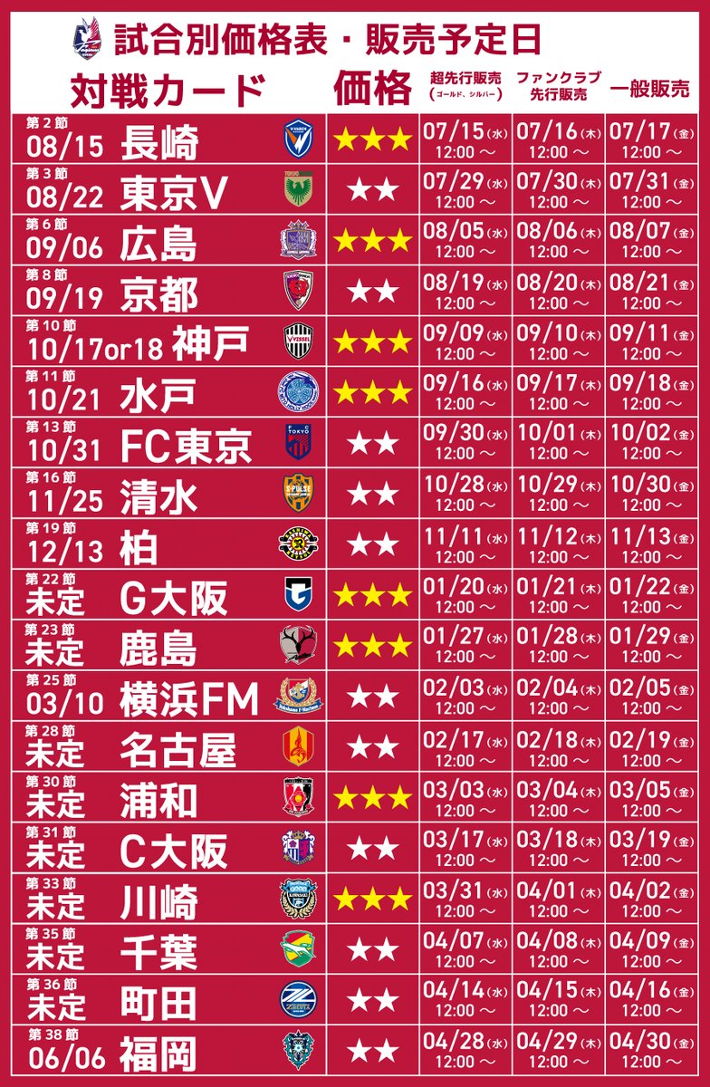 fagiano_koho's tweet photo. 【2026/27シーズン明治安田J１リーグ　チケット販売スケジュールのお知らせ】
2026/27シーズン明治安田J１リーグの各チケット販売日について、お知らせいたします。
なお、各ビジター席の販売は、一般販売タイミングより開始となります。
https://t.co/WKhWZxz3IM
#ファジアーノ岡山 https://t.co/OroeWIQrRU