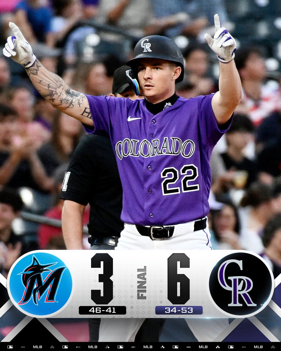 MLB's tweet photo. Mickey Moniak: 3-for-4, single shy of cycle
Hunter Goodman: 27th HR of season

The @Rockies pick up the W! https://t.co/3BBeEUo8ZM