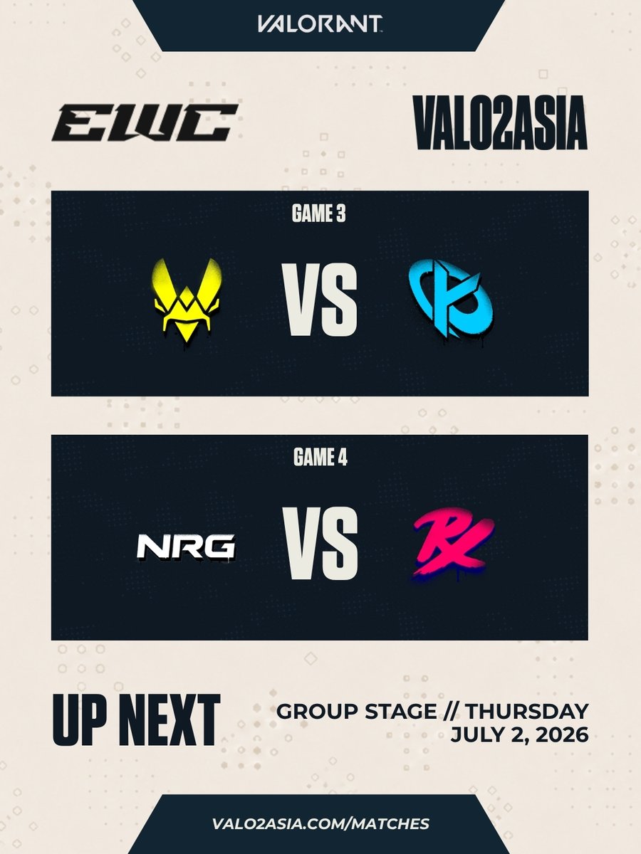 VALO2ASIA's tweet photo. VALORANT at EWC 2026 officially kicks off today with the group stage!

Thursday, July 2nd (time in GMT+8):
7 PM - 🇮🇩 RRQ vs. 🇺🇸 100T
7PM - 🇹🇷 BBL vs. 🇨🇳 EDG
9.45 PM - 🇪🇺 VIT vs. 🇪🇺 KC 
9.45 PM - 🇺🇸 NRG vs. 🇸🇬 PRX

Cast your Day 1 predictions on our Instagram stories (VALO2ASIA)