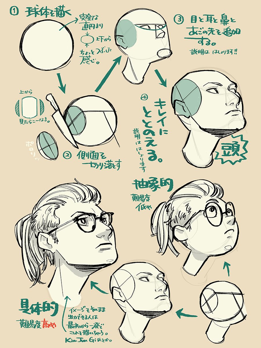 palmie_oekaki's tweet photo. 球体から頭を描いてみましょう✨ https://t.co/oZbKzg9luO