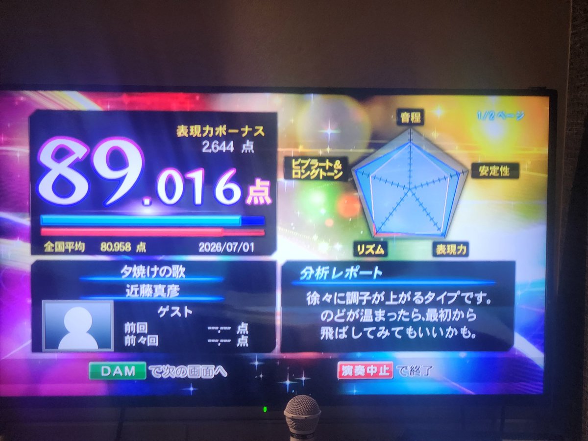 MasashigeG's tweet photo. #カラオケの鉄人 利用料はお手頃で良いんですが頻繁通うに鶴見－新橋往復を考えると 都内で仕事場得られている条件でないと行きつけカラオケ店としては厳しいかな～
🎤喉の方はここ2ヶ月間歌わずで不安でしたが ５曲目位から昔の調子が戻ってきて 歌喉免疫は取れてませんで 一安心しました☺️ https://t.co/4OpwDEGgWG