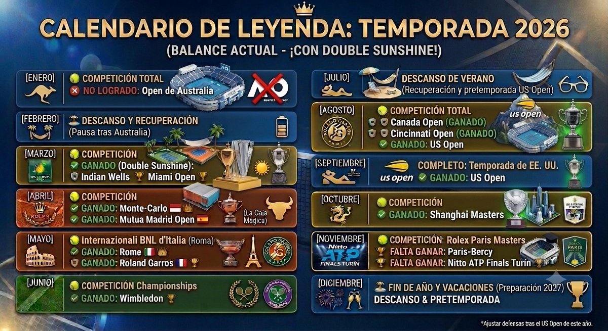 Jose_Fco2's tweet photo. @BigAntStudios Desde que actalizasteis el @Tiebreakthegame empecé un nuevo modo carrera y me hice mi calendario con los torneos que no he podido ganar los que si he ganado y los que me falta por ganar que os parece alguna recomendación? https://t.co/StvU4w5xkn