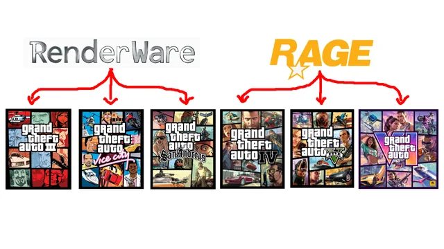 Urban_GTA_6's tweet photo. Fun Fact: https://t.co/biS7kkhyiC