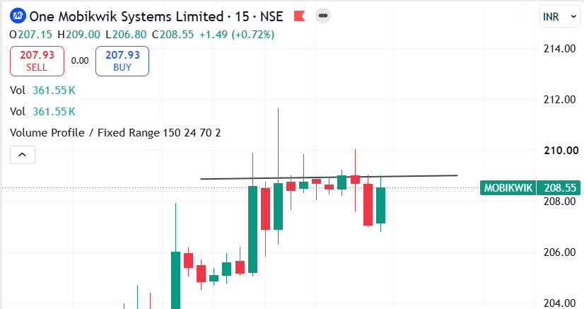 Chartpandit's tweet photo. #mobikwik charts for study!
Fintech stocks are in action, keep them on radar!!
#StockMarket #stockmarketindia #StockPicks #stockstotrade https://t.co/KG0Hf3VxVY