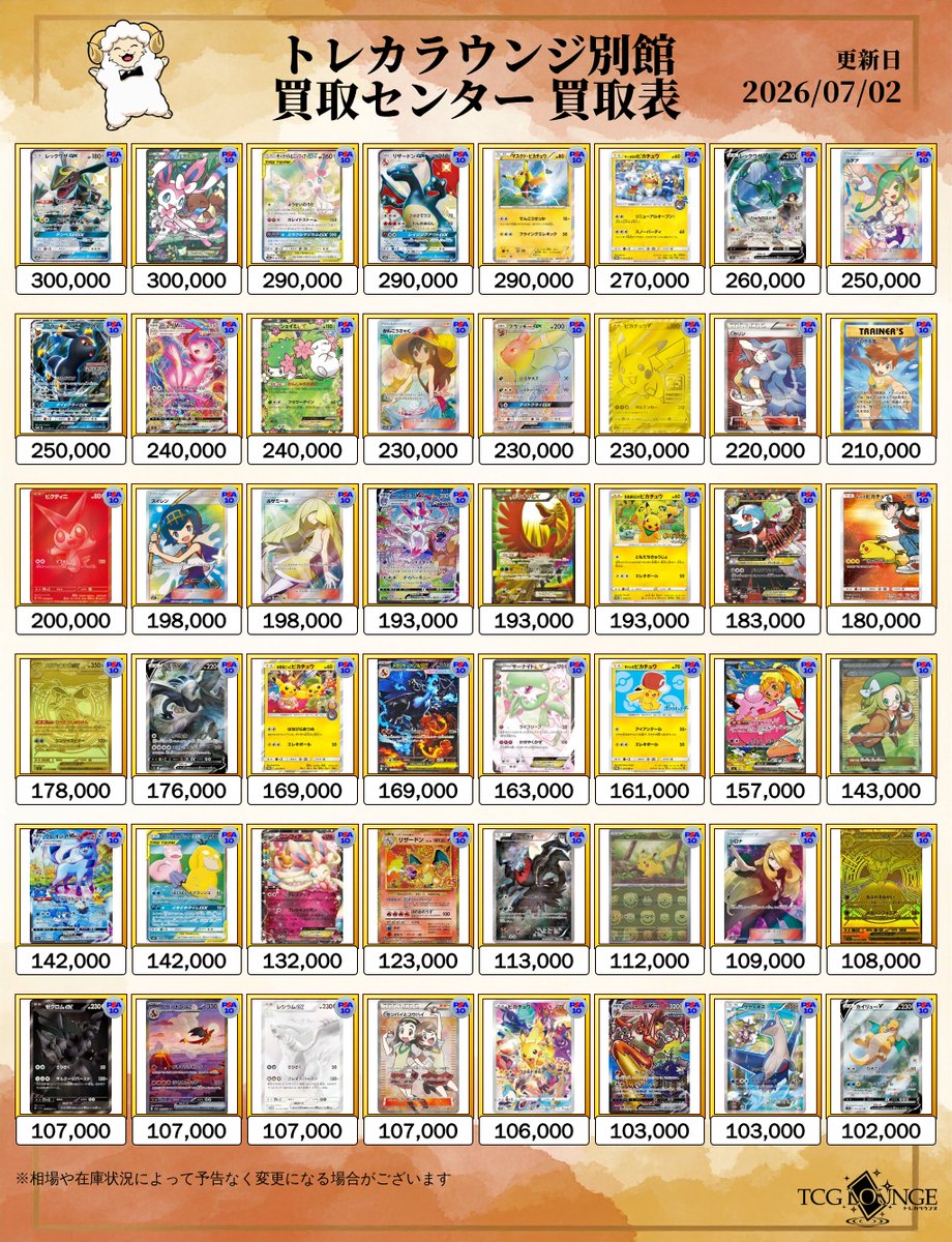 torecalounge4's tweet photo. 📣7/2(木)トレカラウンジ 買取センター 買取表📣

買取センターの最新買取表を更新しました！

※落選の方にはメールが届きません🙇‍♂️

🎯12:00～抽選買取当選の方案内スタート！

※お一人様10点まで

ポケモンカード買取表①🐐 https://t.co/9UHOils2h0