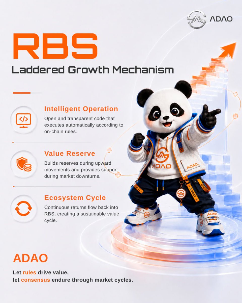AKASOfficial_'s tweet photo. RBS Laddered Growth Mechanism 🔥
We build long-term value systems,
not short-term volatility. 🚀
ADAO:
✨ Transparent rules
✨ Growing reserves
✨ Stable, cyclical growth
#ADAO #RBSMechanism #OnChainRules #LongTermValue https://t.co/JvI0LQMnJ3