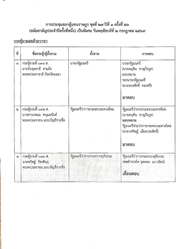 paritw92's tweet photo. กระทู้สดสัปดาห์นี้ : รัฐบาลหนีสภา เรื่องคดีโกง สว.
.
- สัปดาห์นี้ ทางฝ่ายค้านเราได้ประสานล่วงหน้าตั้งแต่ต้นสัปดาห์ ว่าจะถาม รมต. ยุติธรรม (ซึ่งเป็นการอำนวยความสะดวกให้กับรัฐบาลตามที่วิปรัฐบาลขอ และเกินกว่าที่ข้อบังคับกำหนดให้ทำด้วยซ้ำ เพราะความจริงแล้ว กระทู้สดไม่จำเป็นต้องแจ้งว่าจะถาม รมต. คนใดจนกระทั่งเช้าวันพฤหัสบดี)
.
- ตลอด 1-2 วันที่ผ่านมา ฝ่ายรัฐบาลไม่เคยมีการแจ้งกลับมาเลยว่า รมต. ยุติธรรม ติดภารกิจต่างประเทศ หรือ ติดภารกิจอะไรที่เลื่อนไม่ได้จริงๆ (เพราะในสัปดาห์ก่อนๆ หากมี รมต. คนใดที่ติดภารกิจจริงๆ ทางวิปรัฐบาลก็จะมีการแจ้งมา โดยฝ่ายค้านก็อาจจะยอมเปลี่ยนไปถาม รมต. คนอื่น เพื่อไม่เสียโควต้ากระทู้สด)
.
- แต่เช้าวันนี้ ทันทีที่ได้มีการแจ้งหัวข้อกับรองประธานสภาตามขั้นตอน ว่ากระทู้สดของผมจะเป็นการถามเรื่องความคืบหน้าของ คดีพิเศษ 24/2568 (คดีโกง หรือ ฮั้ว สว.) อยู่ดีๆ รมต. ยุติธรรม ก็เกิดอาการไม่ว่างขึ้นมาทันที โดยอ้างเมื่อสักครู่ว่าติดภารกิจ "การประชุมติดตามความคืบหน้าการจัดตั้งโครงการศูนย์การเรียนรู้ระหว่างประเทศด้านกระบวนการยุติธรรม" (ตามหนังสือ)
.
ผมชวนคิดแบบนี้ครับ
- ถ้าประชุมเรื่องนี้ มีการนัดหมายมาล่วงหน้าแล้วว่ายังไง รมต. จะต้องเข้าด้วยตนเองเท่านั้น, ทางฝ่ายรัฐบาลคงแจ้งเรื่องนี้กลับมาได้แล้วตั้งแต่ 1-2 วันก่อน
- มันเลยสรุปเป็นอื่นไม่ได้ ว่าความจริงแล้วการประชุมเรื่องนี้ เป็นการประชุมที่ รมต. เพิ่งตัดสินใจเมื่อเช้านี้หลังจากเห็นหัวข้อกระทู้สด ว่ายังไงก็ต้องเข้าประชุมให้ได้ เพื่อจะได้อ้างว่าติดภารกิจบ่ายนี้ และไม่มาตอบกระทู้สด
.
หากมองในภาพใหญ่: รัฐมนตรีทุกคนมีหน้า "ต้องรับผิดชอบต่อสภาผู้แทนราษฎรในเรื่องที่อยู่ในหน้าที่และอํานาจของตน" (รธน. มาตรา 164) และรัฐมนตรีทุกคนทราบอยู่แล้วว่าทุกสัปดาห์ วาระกระทู้สดจะเป็นวันพฤหัสบดี
.
ดังนั้น การที่ รมต. ยุติธรรม ไม่มาตอบกระทู้สดในวันนี้ โดยอ้างเรื่อง "การประชุมติดตามความคืบหน้าการจัดตั้งโครงการศูนย์การเรียนรู้ระหว่างประเทศด้านกระบวนการยุติธรรม" จึงเป็นอะไรที่ฟังไม่ขึ้น และบ่งบอกชัดเจนว่ารัฐบาลกำลังหนีการตรวจสอบของสภา เรื่องคดีโกง สว.