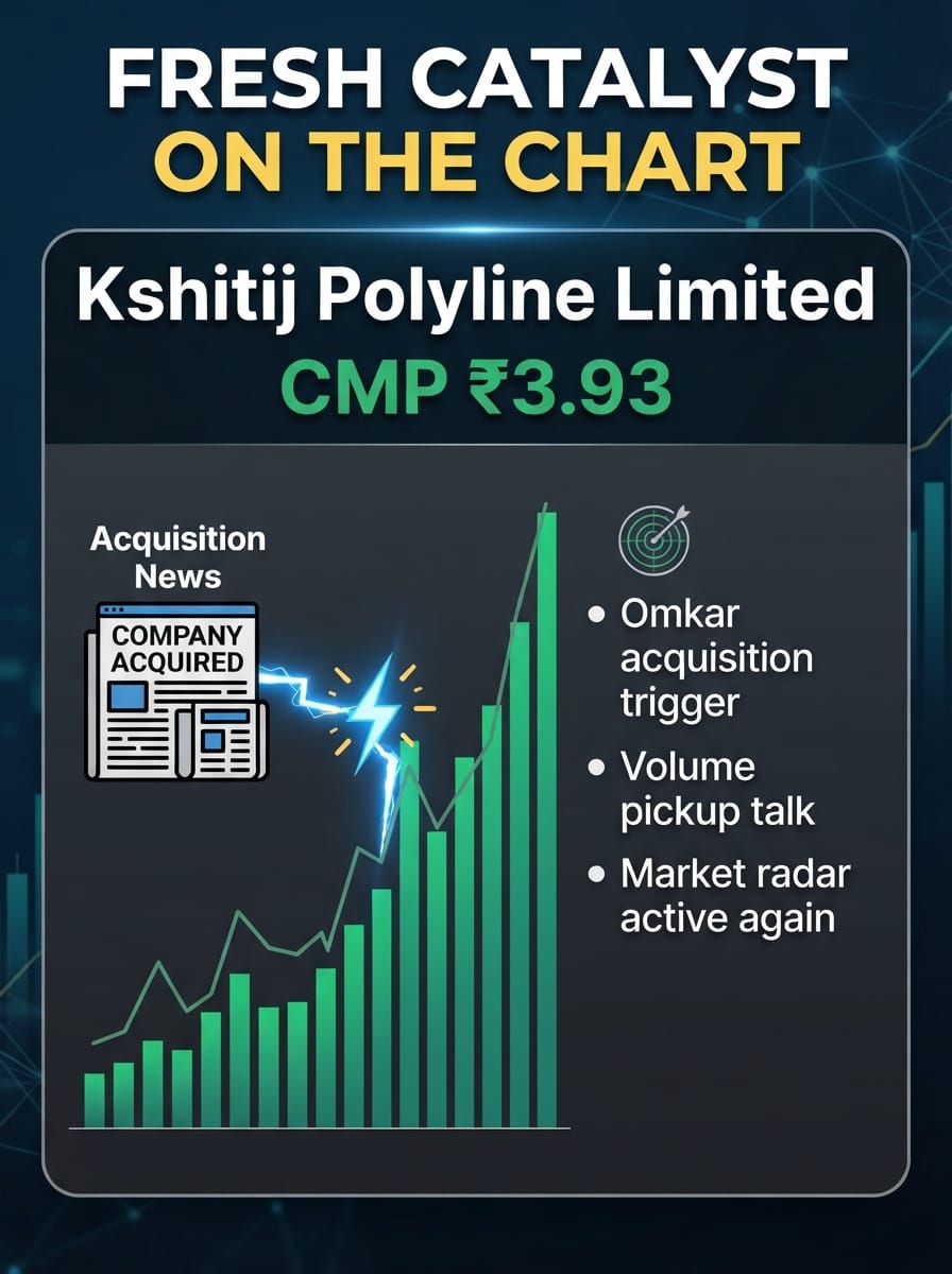 Anitasingh8001's tweet photo. Kshitij Polyline Limited ka fresh business update market mein nayi curiosity create kar raha hai. CMP ₹3.93 par stock discussion lagataar badh raha hai. #TrendReversalStock
https://t.co/WvMFrvIHMW