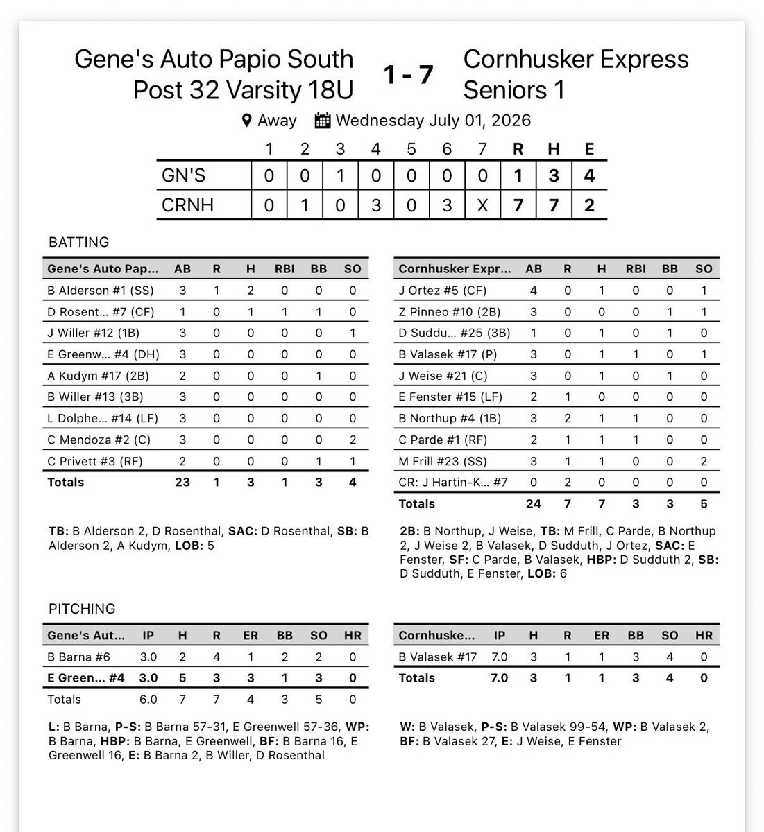 Papillion- LaVista South Titan Baseball tweet media