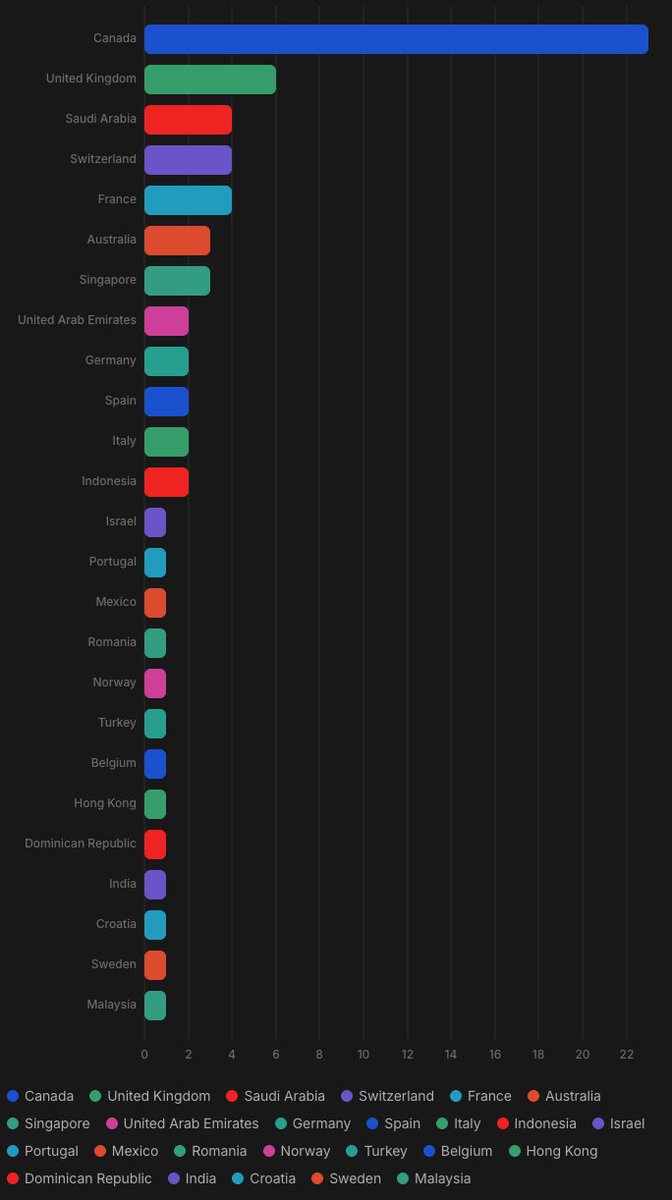 jtsla4's tweet photo. Blademap has users all around the world. It’s our honor to serve you all 🫡 https://t.co/maskQmQfRa