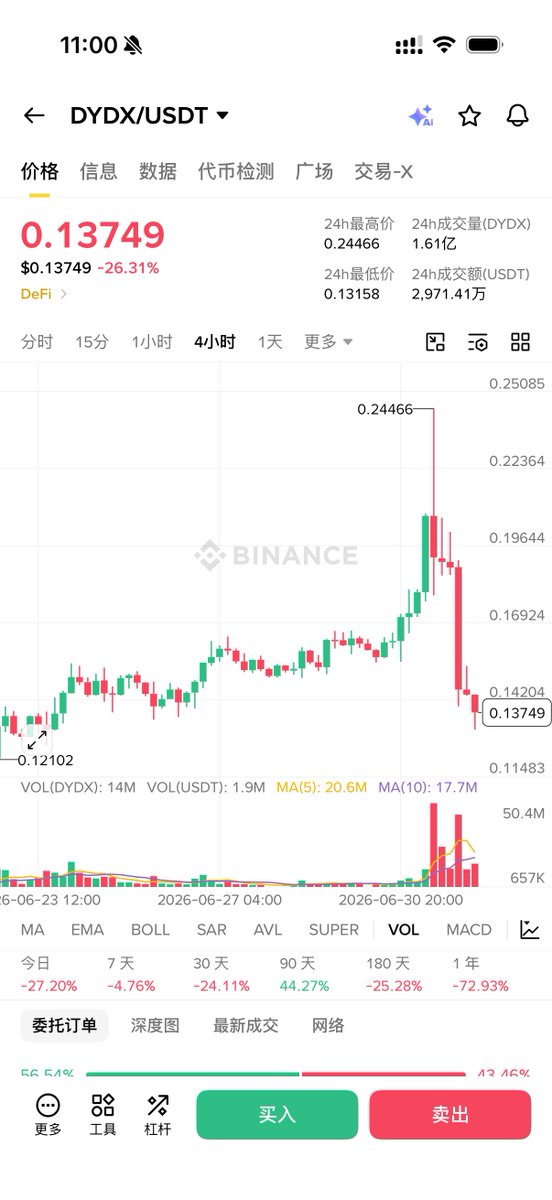 xielb668's tweet photo. 感觉后面是不是要更改 $dydx 代币的名字？一般改名字的项目都没有好下场🤣 https://t.co/vXnK24Ec5p