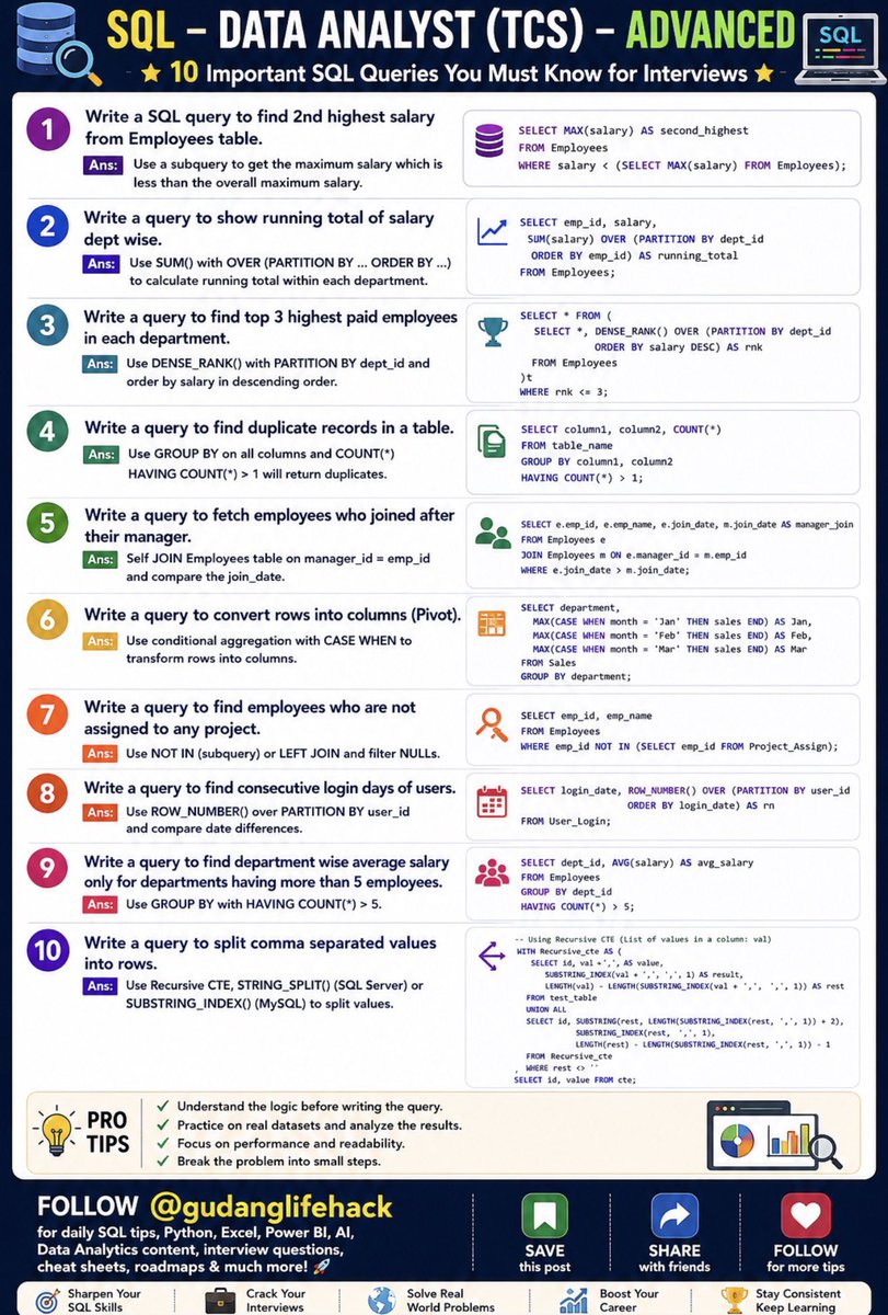 Tips Excel tweet media