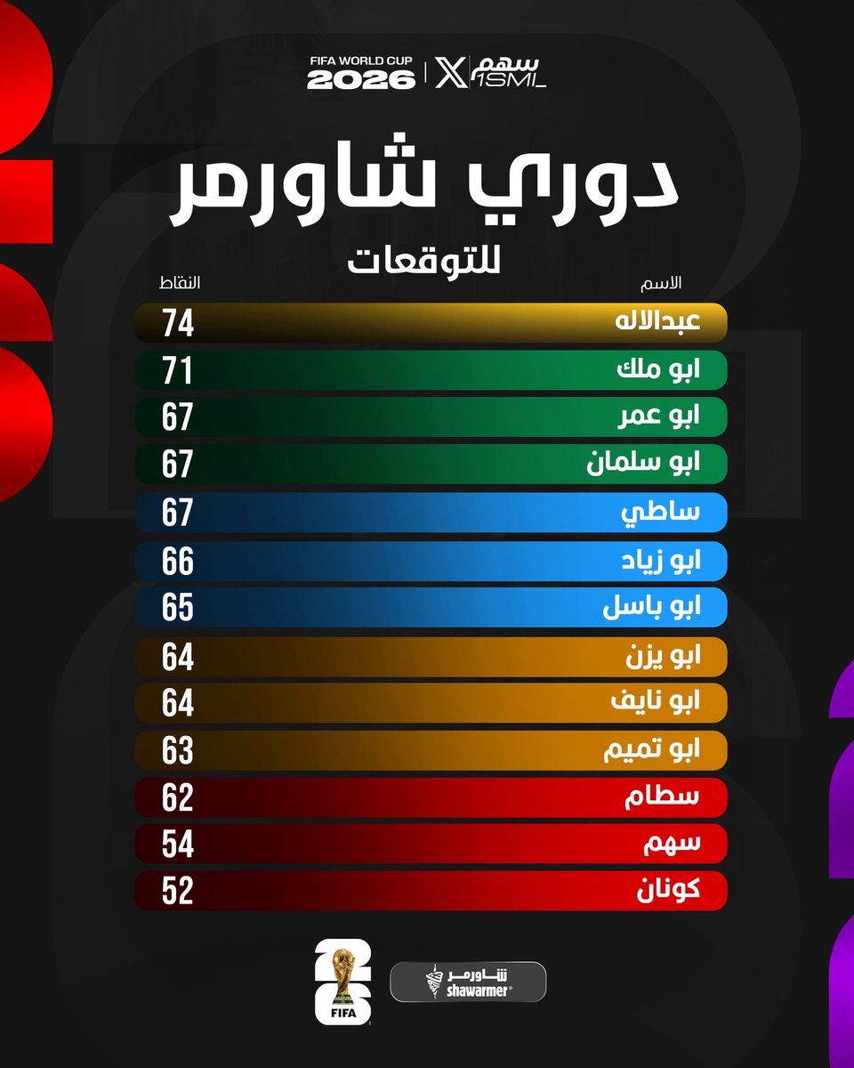 سهم tweet media