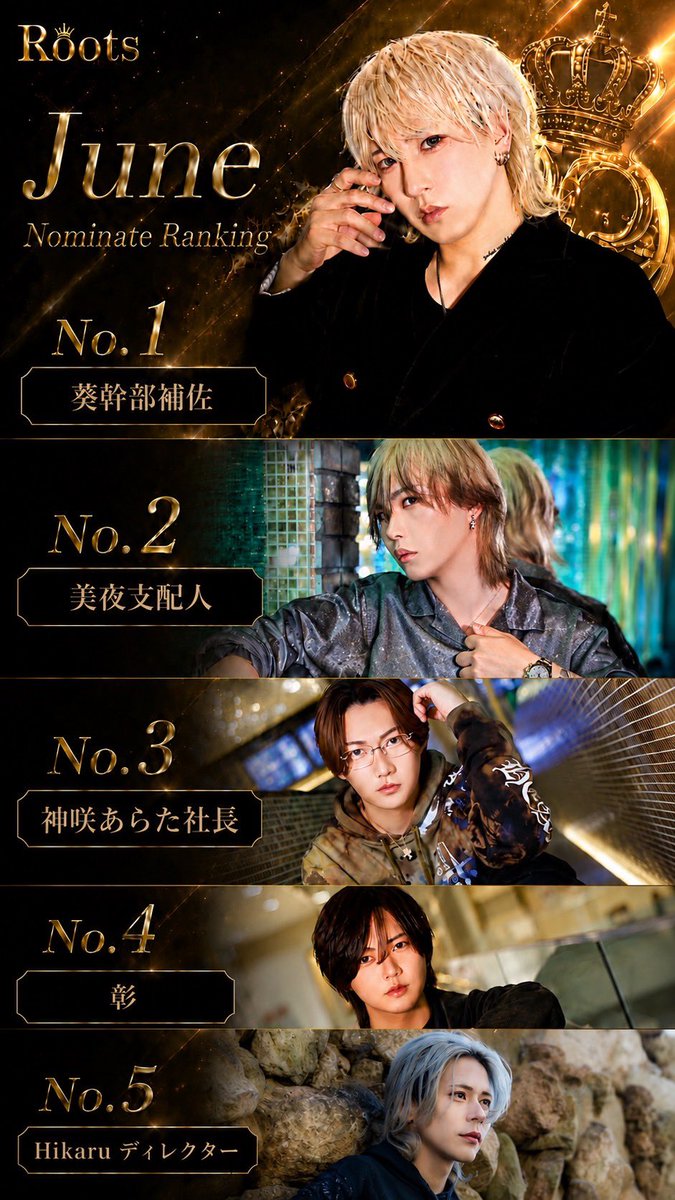 Roots_0502's tweet photo. ーー5月度 ナンバー発表ーー
・No.1 
🏆✨神咲あらた社長✨🏆
@kanzaki_flex 
指名本数No.3

・No.2 
✨葵幹部補佐✨
@roots_aoi 
指名本数No.1

・No.3
✨美夜支配人✨
@miya_roots 
指名本数No.2

・No.4
彰
@estflex_akira 

・No.5
詩羽
@siu_roots https://t.co/BECSd5p8UP