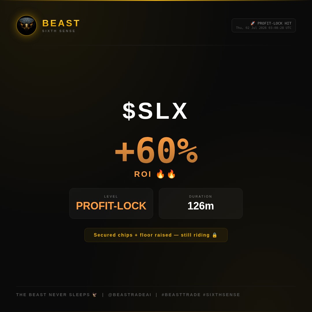 BeastradeAI's tweet photo. 🔒 PROFIT SECURED — $SLX 🔥🔥
Banked chips at +60% peak ROI, floor raised — still riding the rest.
We cut losers, let winners run 🦅
#BeastTrade #SixthSense #BeastradeAI #SLX #CryptoGains #TradingWins #Winner #Crypto #Trading https://t.co/ieqfqz9Fph