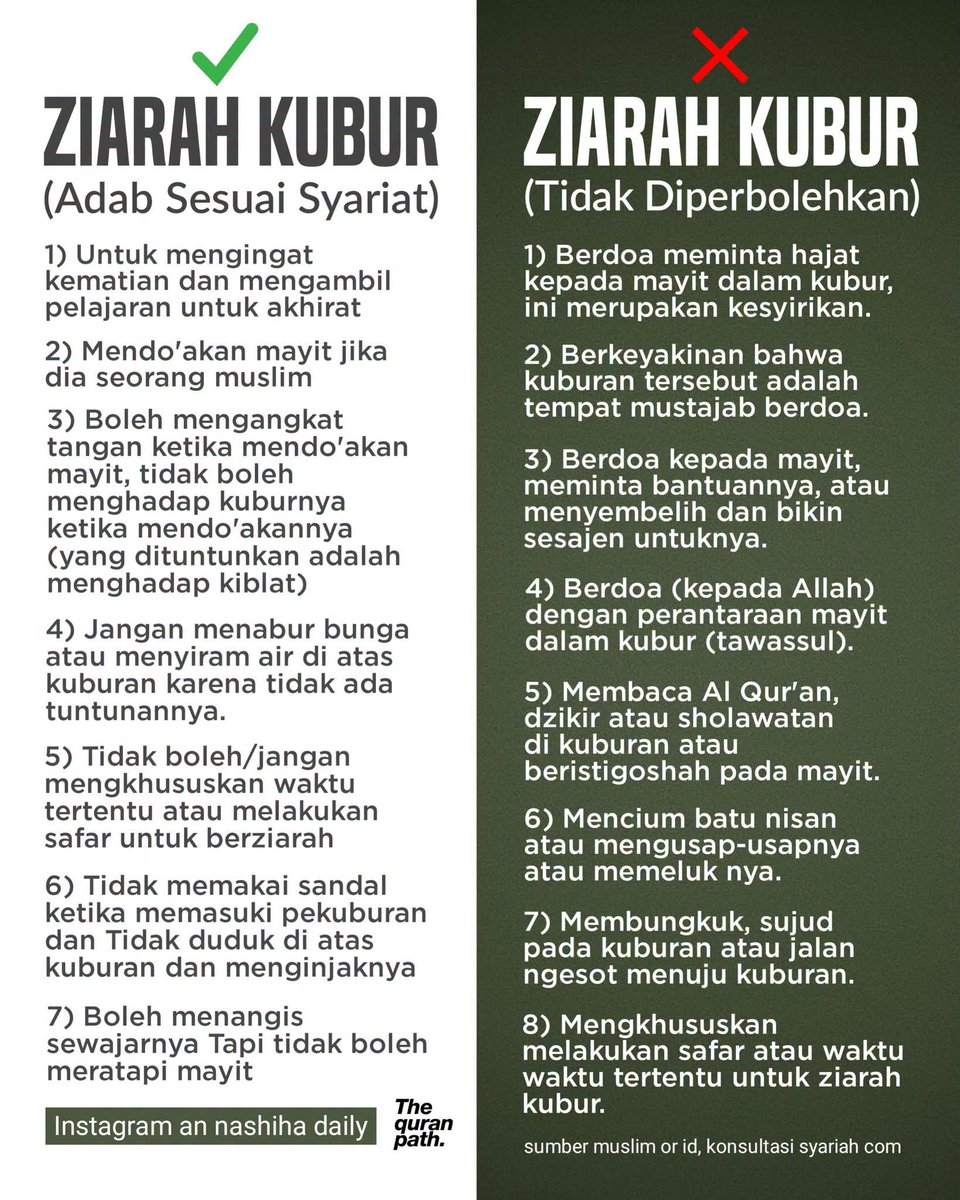 fotodakwah's tweet photo. Antara ziarah kubur sesuai syariat vs ziarah kubur yang tidak diperbolehkan https://t.co/cqs5qht6RH