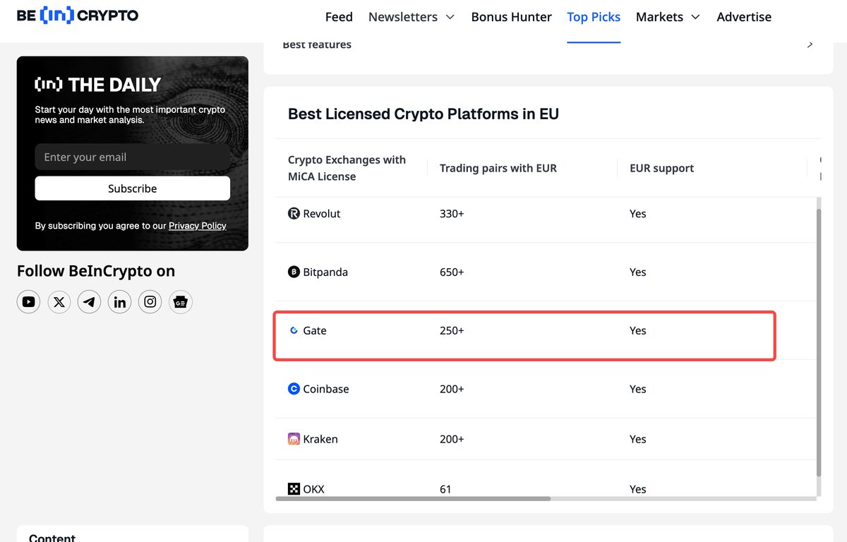Gate_MissDCA's tweet photo. Another milestone for Gate. Proud to see Gate recognized among the best MiCA-licensed crypto platforms in Europe.
#Mica #Europe #Crypto #Gate https://t.co/H6DzRMXMPL