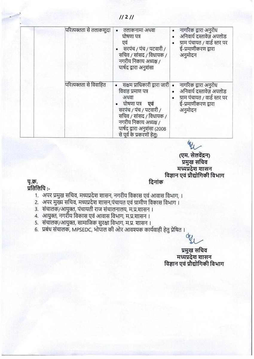 RaviTripathi25's tweet photo. समग्र आईडी में विभिन्न संशोधनों के लिए अब सक्षम प्राधिकारी द्वारा आदेश जारी किए जाएंगे।
🔹यह व्यवस्था रिकॉर्ड की शुद्धता, पारदर्शिता और फर्जीवाड़े पर रोक लगाने की दिशा में एक महत्वपूर्ण कदम है।
#SamagraID #MadhyaPradesh #eGovernance https://t.co/d6UvpkeFn8