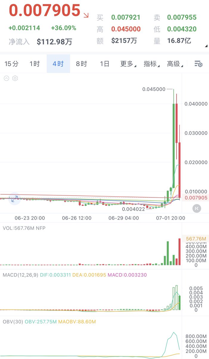 btc8008's tweet photo. 大阳误仓理解了吧 https://t.co/C3ToZwCrO7