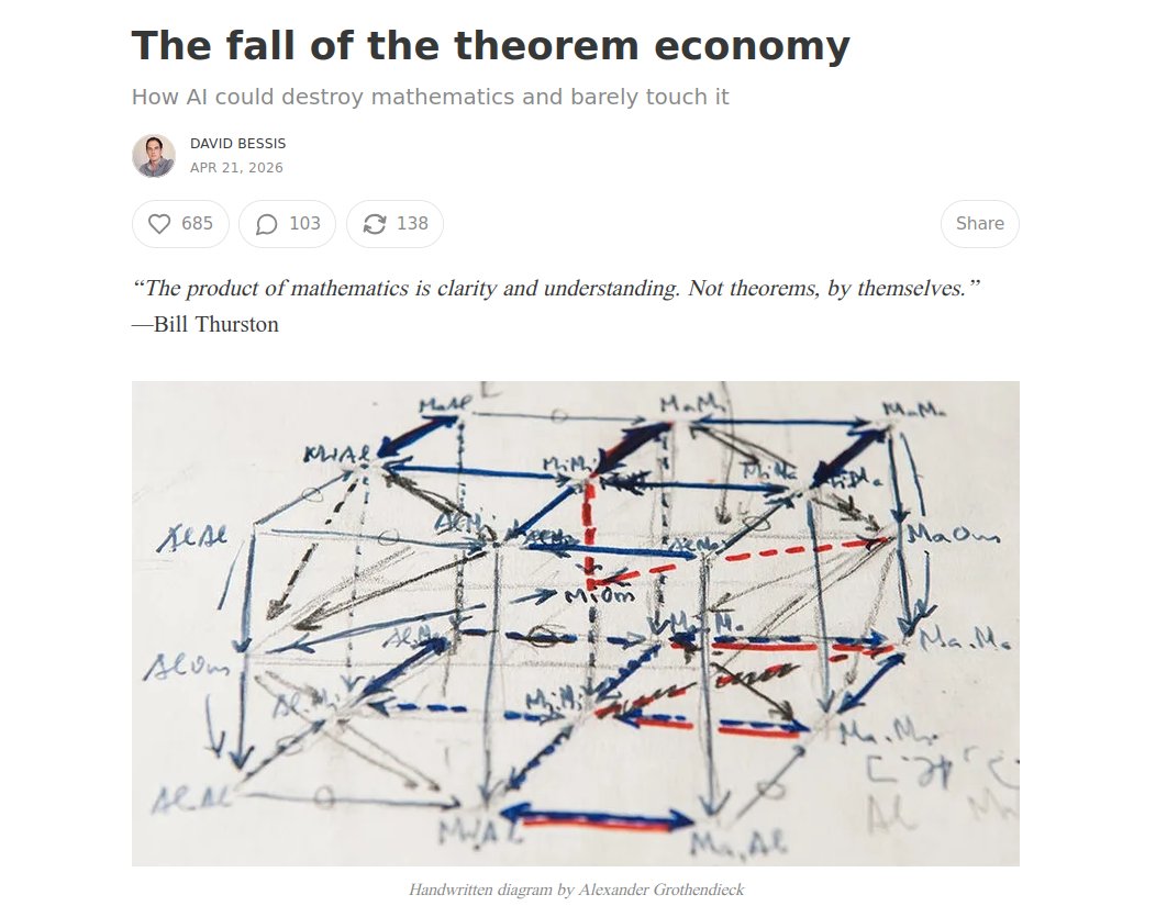 zetalyrae's tweet photo. Great article. AI for math has short-term "gains" (theorems nobody but future AIs can understand/work from) but destroys human capital formation. https://t.co/SNcm0ziH8Q