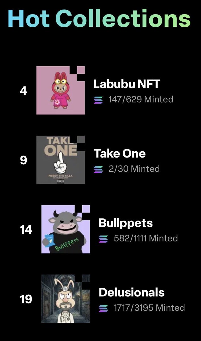 OneGotBeats's tweet photo. Take One ☝🏽 is trending on @LaunchMyNFT LFG. https://t.co/67vaX2Irb0