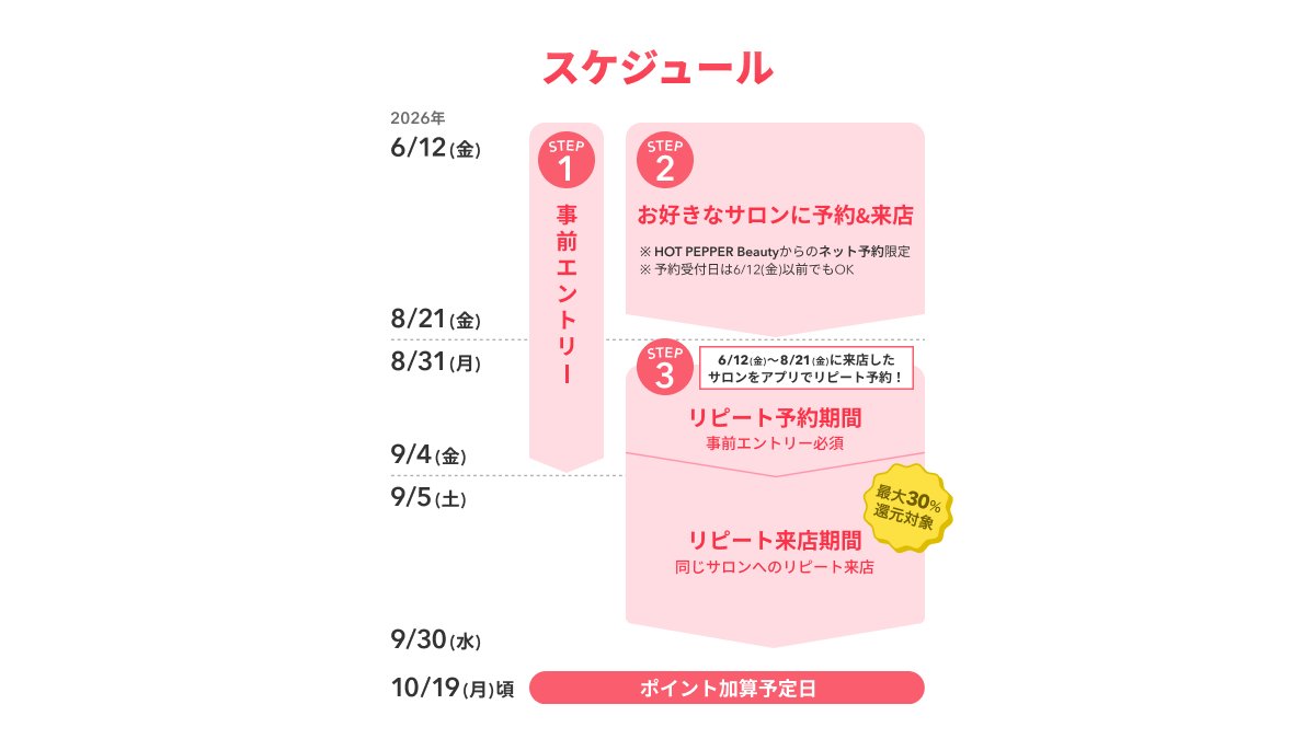 haiji_doctor's tweet photo. ホットペッパービューティー「ビビビ祭 for リピート」熱い🔥
【PR】

事前エントリー、同じサロンへのアプリでのリピート予約＆来店で最大30％還元！
しかも「ヘアサロン」と「それ以外(ネイル/まつげ/リラク/エステ)」でそれぞれ1回ずつ参加OK。
還元上限が各ジャンル1万ポイント＝合計なんと最大2万ポイント…！
リピート予約は先着100万予約限定。

⬇詳細はリプライをチェック！