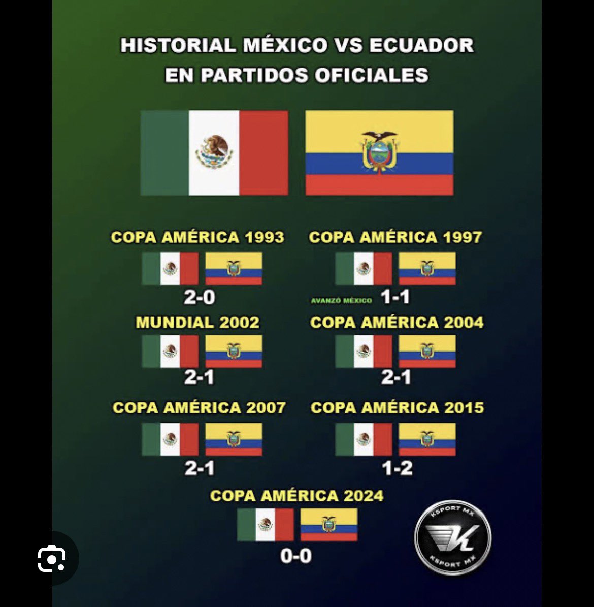 dat_92's tweet photo. @ingyeremy @FEFecuador @FIFAWorldCup @Claudiashein La historia pesa mucho 🤫🤫 excusas estúpidas y mediocres https://t.co/IYb2SRrRTT