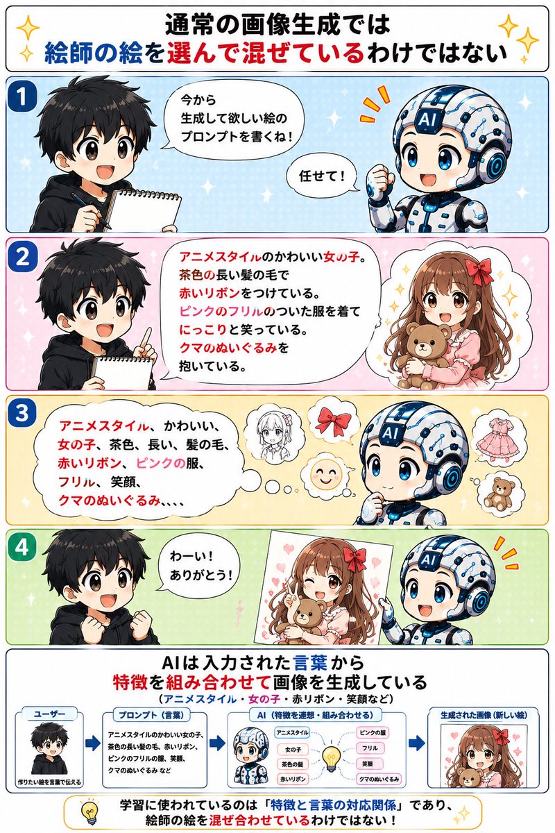 nanaseart0's tweet photo. @cocohakuro @sub_raw_jin うわw
元絵を加工する技術じゃないから侵害じゃないんですよ😇

文字を入れれば絵が出ます https://t.co/2URh7UeIyO