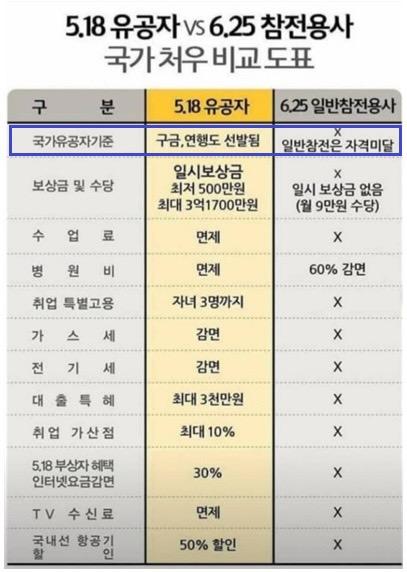 captinkang38's tweet photo. 알고 계십니까? https://t.co/zl6Ji5gI6V