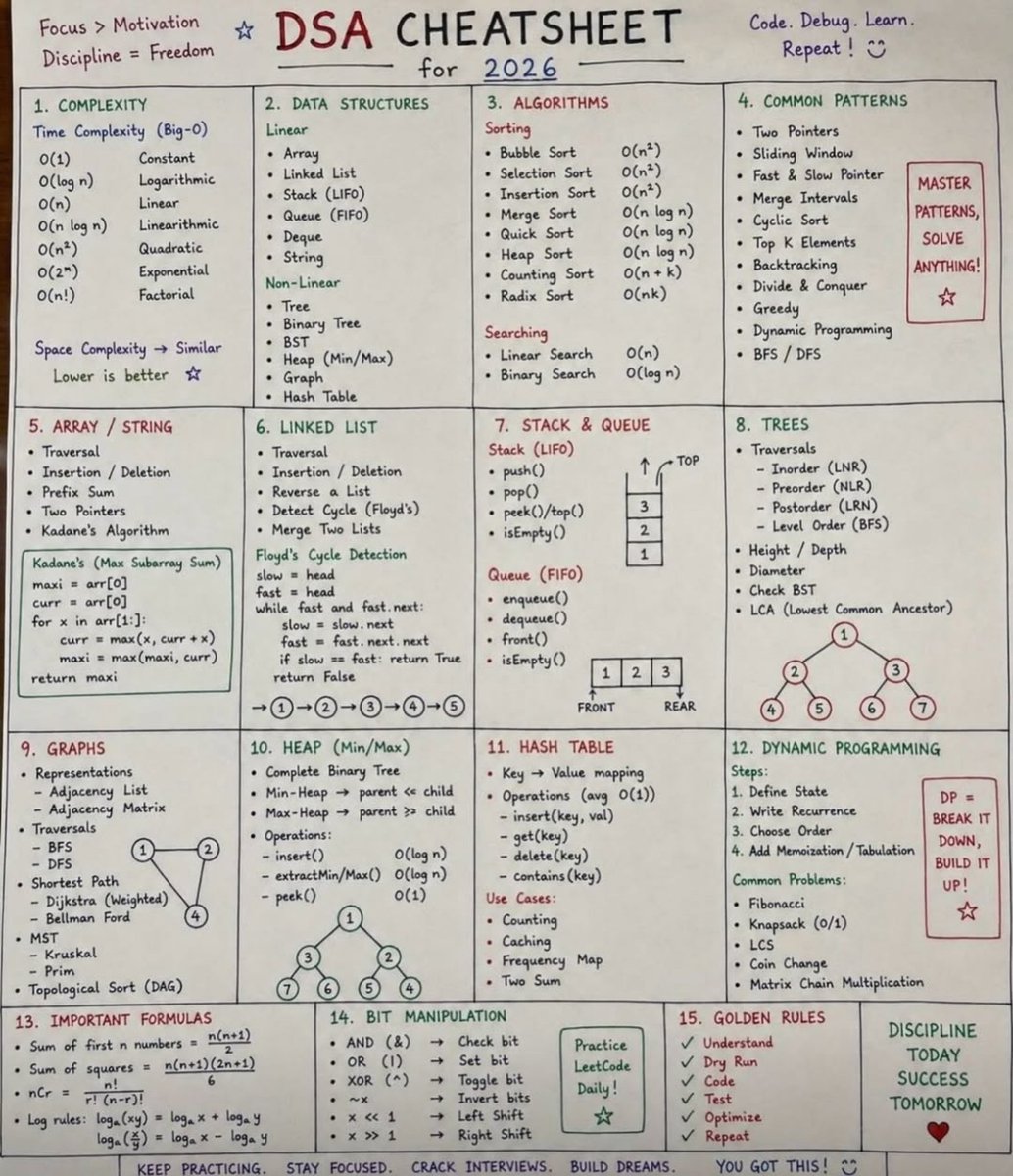 ThePythonDailyz's tweet photo. DSA in One Page: The Ultimate Coding Interview Cheat Sheet https://t.co/CdMyqmZRw0