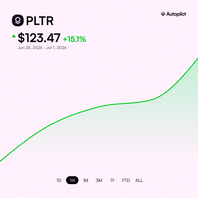 0304d41's tweet photo. お知らせ：マイケル・バリーがPalantir $PLTRの空売り半分を公に閉じてから6日が経ちました。それから約15%上昇しています📈 https://t.co/MI290kXaW0