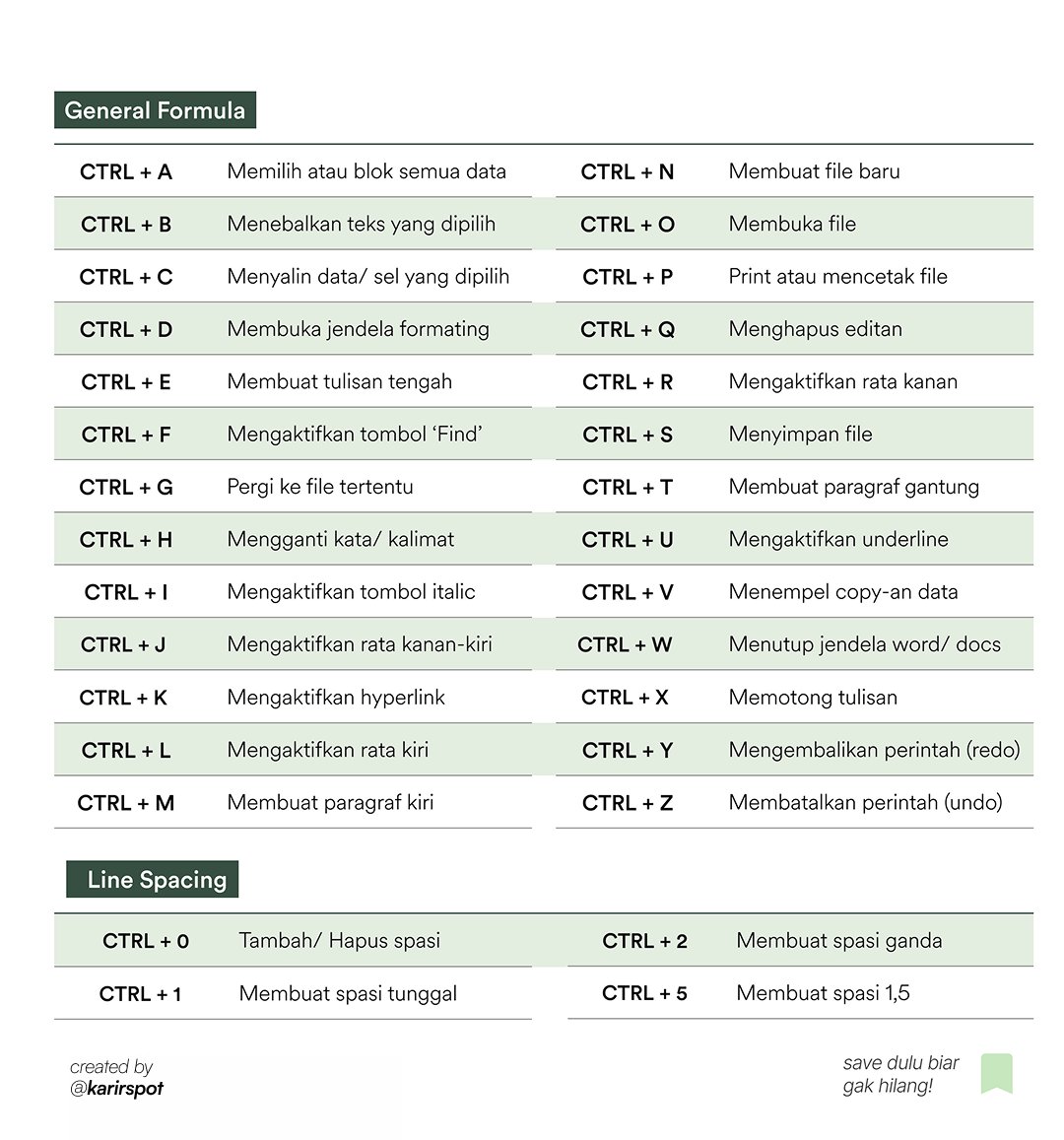 karirspace's tweet photo. entah background lo apa, excel/ sheet ini emang bakal kepake sih..

ini gue rangkum shortcut-nya, biar lebih sat-set lagi.

hope it helps guys! https://t.co/At07rUyvBG