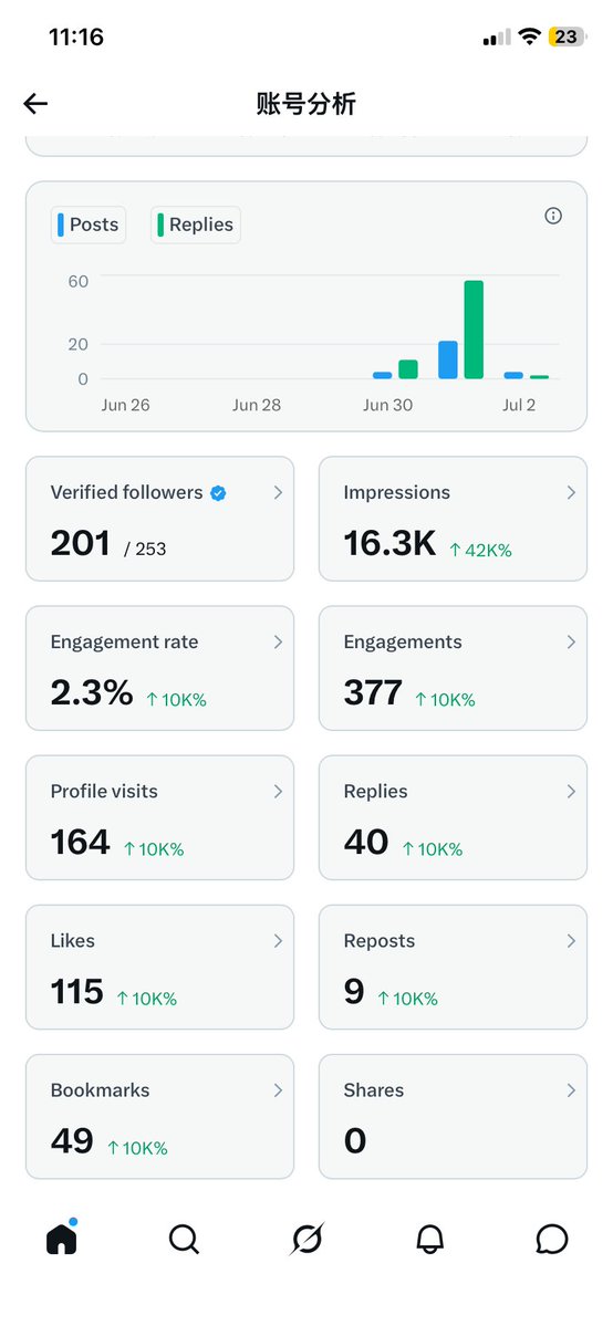 django tweet media