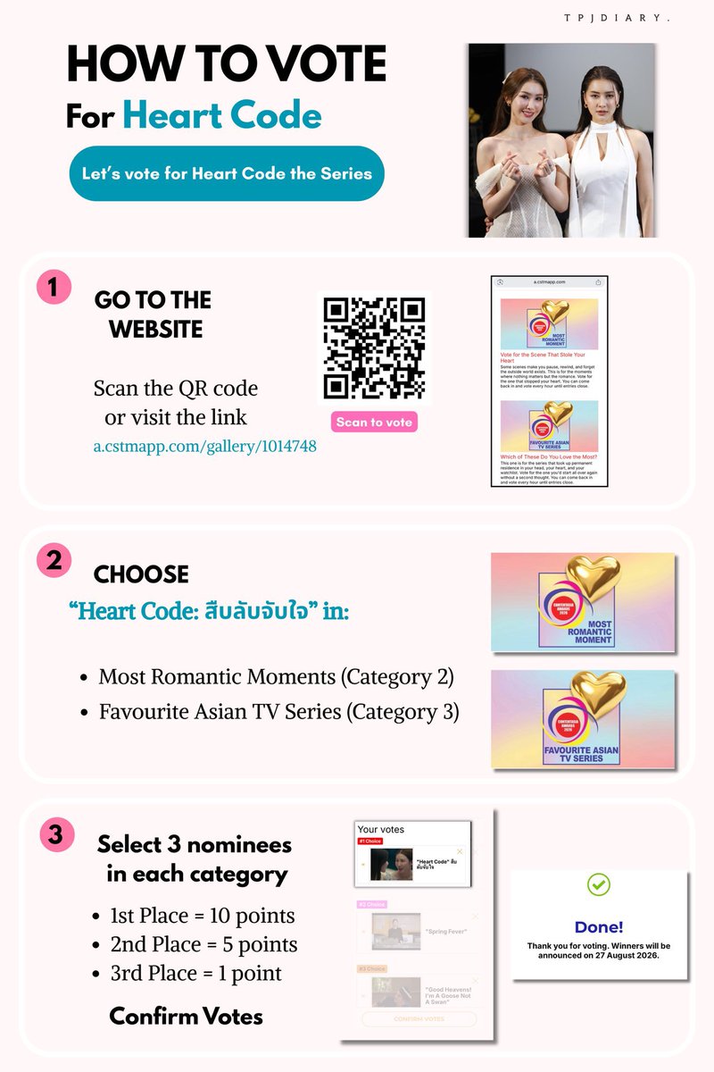 TPJSDiary's tweet photo. [Vote] ContentAsia Awards 2026

“Heart Code สืบลับจับใจ” มีชื่อเข้าชิงรางวัล
Viewers' Choice Awards ใน 2 สาขา ✨🩷

🔸Most Romantic Moments (สาขาที่ 2)
🔸Favourite Asian TV Series (สาขาที่ 3)

🔸โหวตได้ตั้งแต่วันนี้ - 8 กรกฎาคม 2569
🔸ประกาศผล วันที่ 27 สิงหาคม 2569
🔸โหวตได้ทุก 1 ชั่วโมง

✅ ในแต่ละสาขา ต้องเลือกผู้เข้าชิง 3 อันดับ

- อันดับ 1 = 10 คะแนน
- อันดับ 2 = 5 คะแนน
- อันดับ 3 = 1 คะแนน

🗳️ https://t.co/oN0mJjG6Xu

(Eng below 👇)

#ContentAsiaAwards2026
#TungpangJessie
#HeartCodeTheSeries