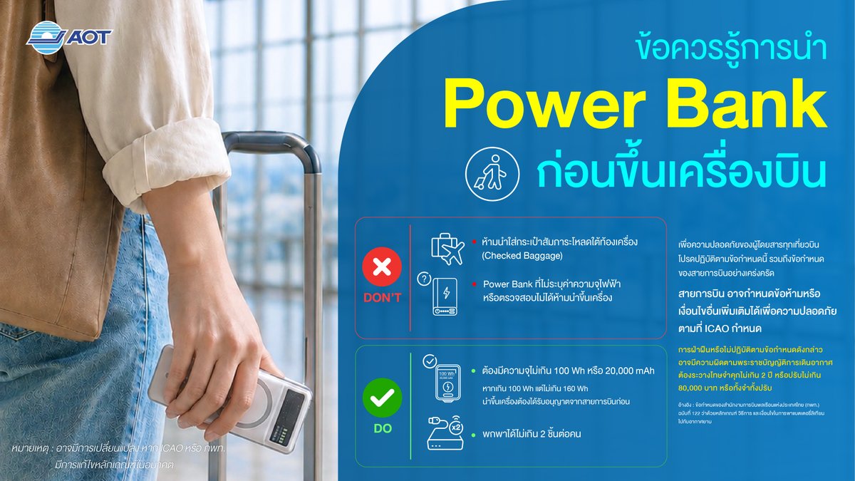 js100radio's tweet photo. อัปเดต⁉️ ข้อควรรู้เกี่ยวกับการพกพา Power Bank ✅❌
ก่อนขึ้นเครื่องบิน และเมื่ออยู่บนเครื่องบิน ✈️

เพื่อความปลอดภัยของผู้โดยสารโปรดปฏิบัติตามข้อกำหนด
รวมถึงข้อกำหนดของสายการบินอย่างเคร่งครัด

❗การฝ่าฝืนหรือไม่ปฏิบัติตามข้อกำหนดดังกล่าว
อาจมีความผิดตามพระราชบัญญัติการเดินอากาศ
ต้องระวางโทษจำคุกไม่เกิน 2 ปี หรือปรับไม่เกิน 80,000 บาท
หรือทั้งจำทั้งปรับ

อ้างอิง : ข้อกำหนดของสำนักงานการบินพลเรือนแห่งประเทศไทย (กพท.)
ฉบับที่ 122 ว่าด้วยหลักเกณฑ์ วิธีการ และเงื่อนไขในการพาแบตเตอรี่ลิเทียมไปกับอากาศยาน