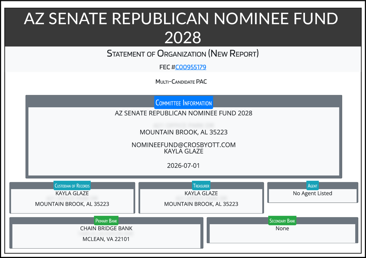 CATargetBot0001's tweet photo. NEW FEC F1
AZ SENATE REPUBLICAN NOMINEE FUND 2028
https://t.co/4CiQGbjE7x https://t.co/xf7OpyEtvN