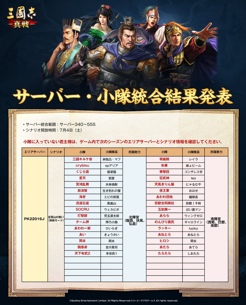 ShinSen_SGS's tweet photo. 【サーバー・小隊統合結果発表】（その一）
▼決算対象
サーバー340～サーバー555

▼新シーズン開放時間
7月4日（土）

新シーズンでのご活躍を期待しております

#三國志真戦　#定軍山の戦い https://t.co/VfsK7xb5CN