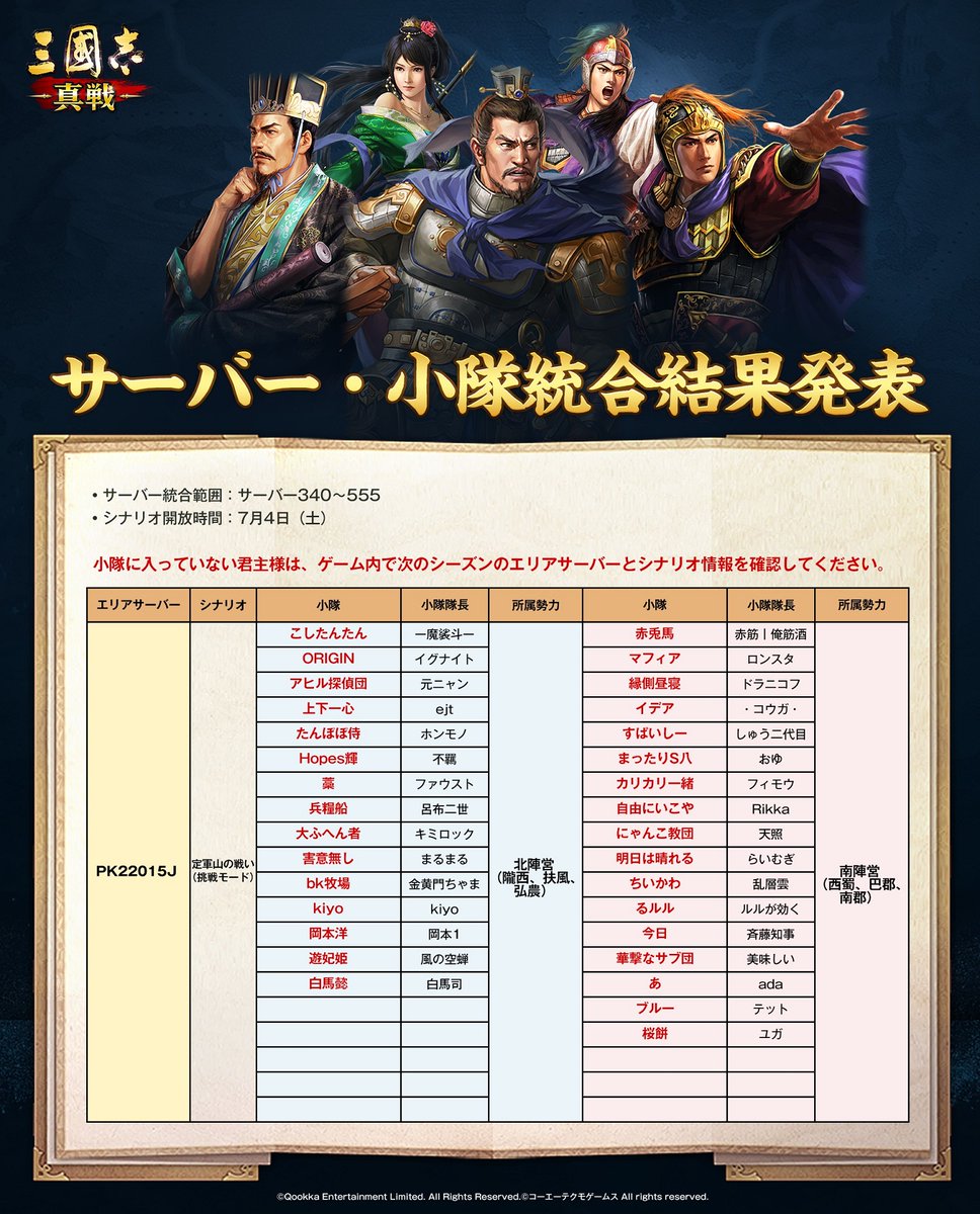 ShinSen_SGS's tweet photo. 【サーバー・小隊統合結果発表】（その一）
▼決算対象
サーバー340～サーバー555

▼新シーズン開放時間
7月4日（土）

新シーズンでのご活躍を期待しております

#三國志真戦　#定軍山の戦い https://t.co/VfsK7xb5CN