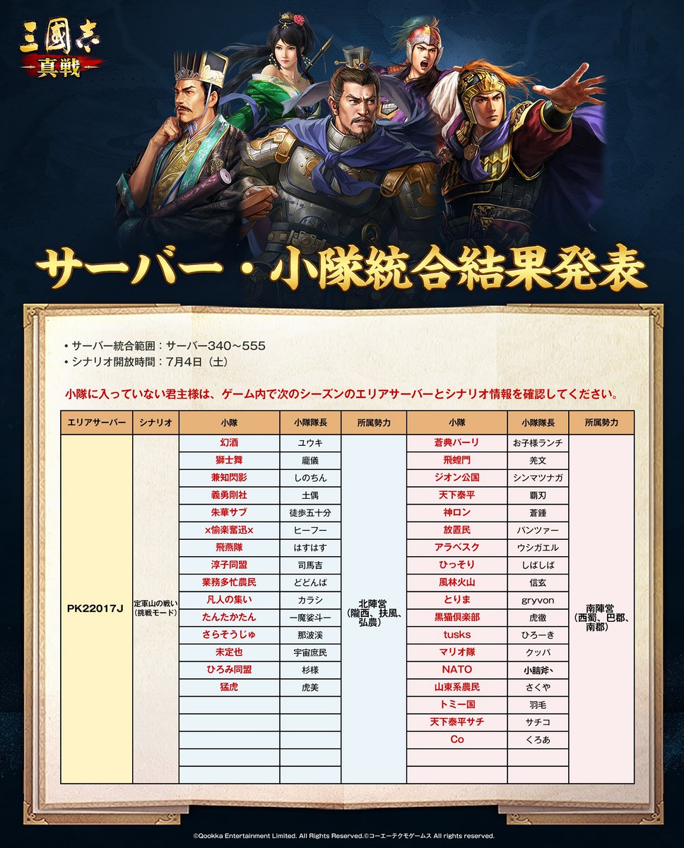 ShinSen_SGS's tweet photo. 【サーバー・小隊統合結果発表】（その一）
▼決算対象
サーバー340～サーバー555

▼新シーズン開放時間
7月4日（土）

新シーズンでのご活躍を期待しております

#三國志真戦　#定軍山の戦い https://t.co/VfsK7xb5CN