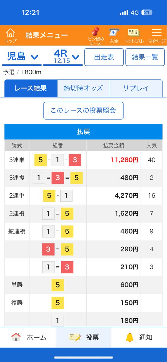 tetsuji618's tweet photo. RT @martee456: カンペキンタマ✨

５ー１ー３　⭕️

１１,２８０円🎯

❸常住のまくりに抵抗加減の❶坂元に見事なまくり差し❺山本！
ずっぽし https://t.co/9WMpbjTWqE