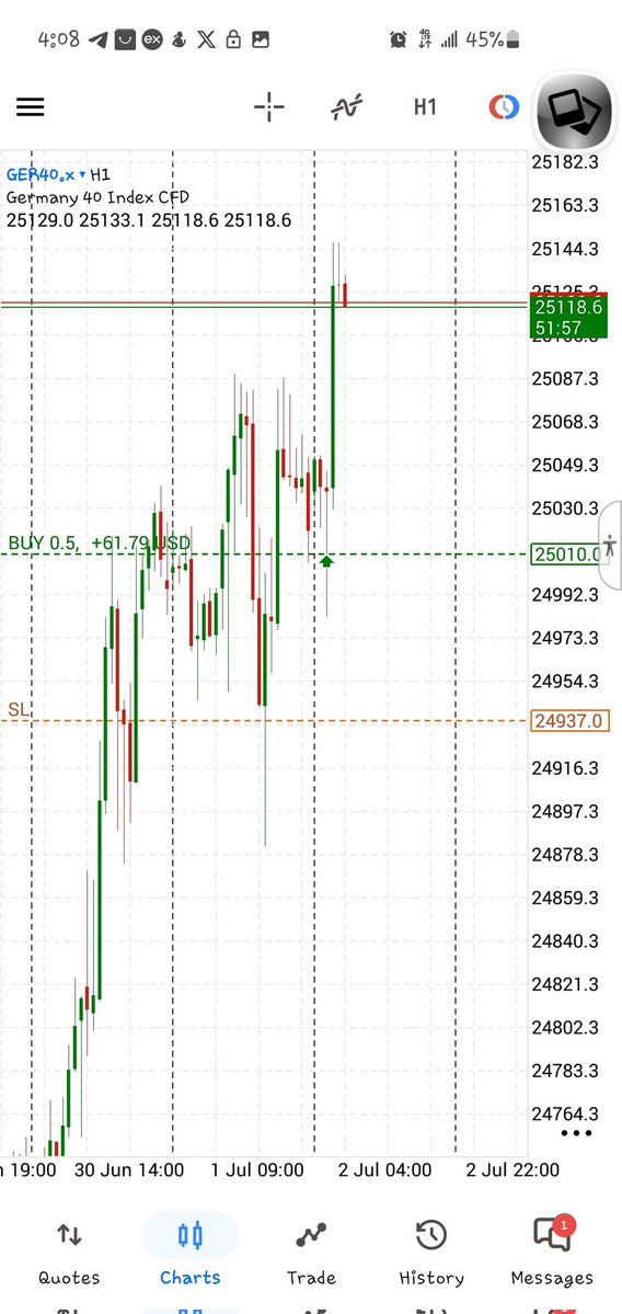 Tumiicop's tweet photo. Gm mutuals Gm Traders ✨️🖤

What a beautiful way to start my day.
I added more entry to my previous trade

I simply set my buy limit and went to sleep, only to wake up and see this beauty 🥺✨️

This the sweetest feeling for traders, better than waking up to see sl😭😂😂 https://t.co/bLFFcKGyPt