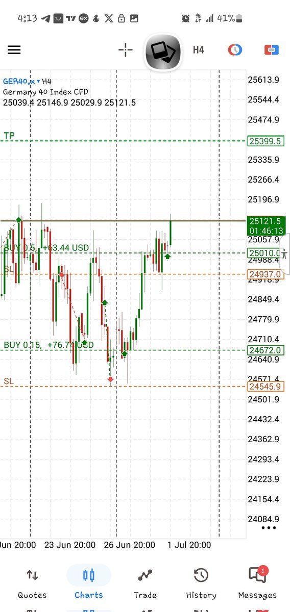 Tumiicop's tweet photo. Gm mutuals Gm Traders ✨️🖤

What a beautiful way to start my day.
I added more entry to my previous trade

I simply set my buy limit and went to sleep, only to wake up and see this beauty 🥺✨️

This the sweetest feeling for traders, better than waking up to see sl😭😂😂 https://t.co/bLFFcKGyPt