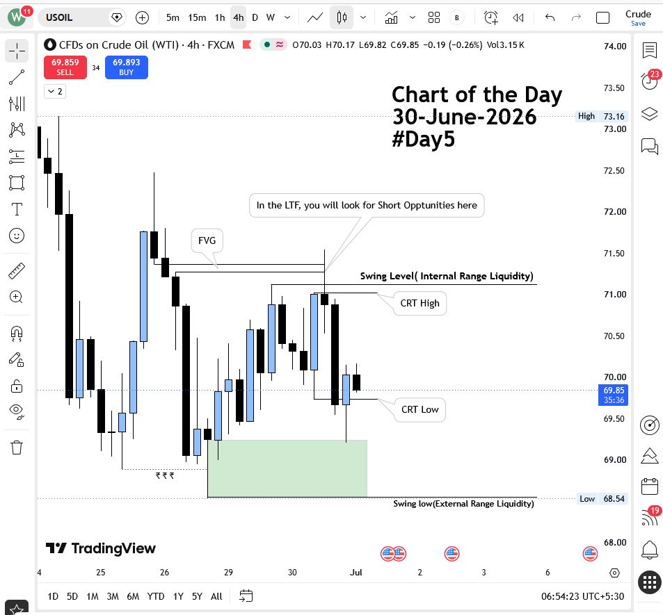 Wealth_Engr's tweet photo. Chart of the day 
#Day5 https://t.co/VNYDXKh6dd