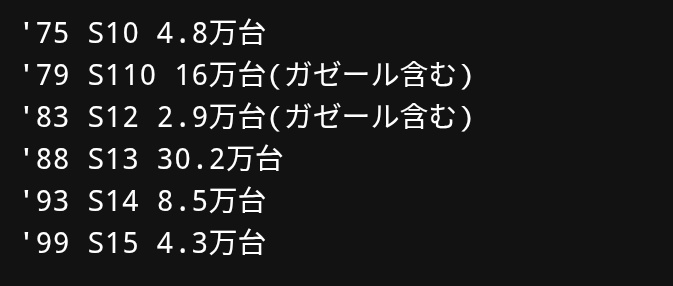 seasideline's tweet photo. 日産にしてみれば元々ターゲットでもなく後の時代に中古でおもちゃにしてきたような暴走族どもが我らこそがシルビアの民である！みたいな顔して新車出せとか言ってくるの意味不過ぎるよね。そいつらの為にSRをパワーアップさせたり6速化したりしてあげたのに全然買ってくれなかった歴史があるわけだし https://t.co/9FkoOE3SmP