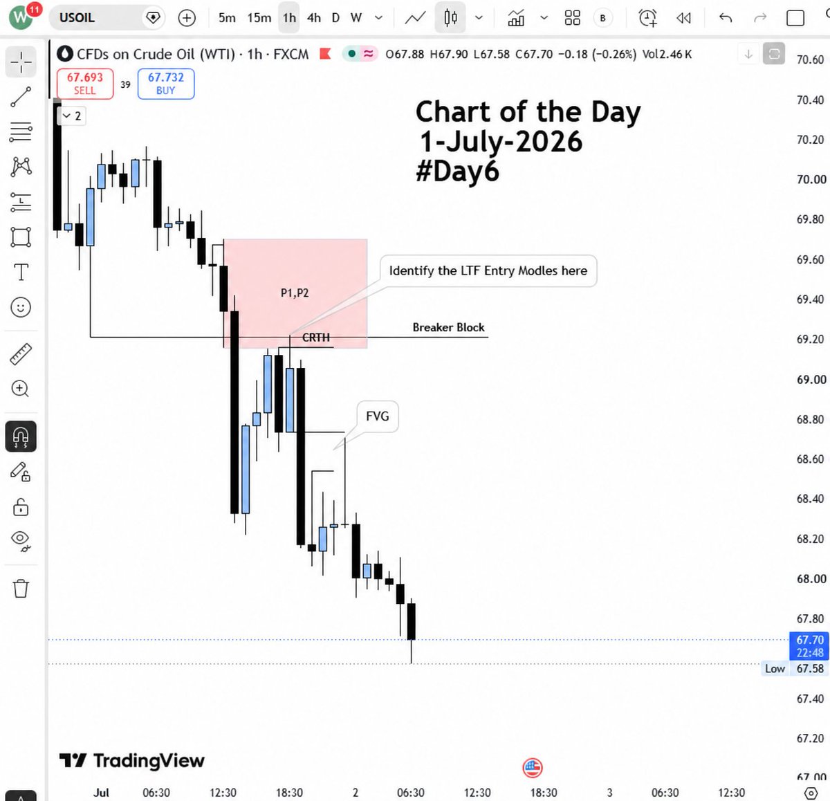 Wealth_Engr's tweet photo. Chart of the day 
#Day 6 https://t.co/kusYzHOwGo