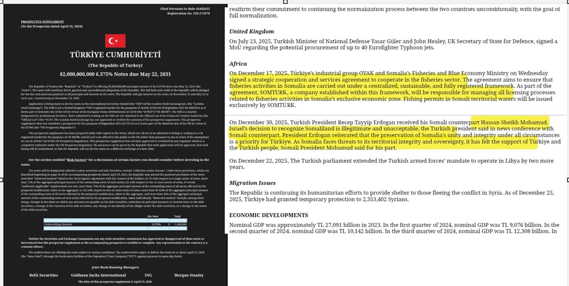 GuledWiliq's tweet photo. 🚨 BREAKING: Hassan Sheikh bribed by Erdogan gov? Dec 2025: Hassan meets Erdoğan. Jan 2026: Turkey markets a $2B Eurobond highlighting SOMTURK’s exclusive fisheries rights. Apr 2026: Turkey reports $30M in bilateral grants to Somalia; Somalia reports $0 in Turkish grants.#Somalia https://t.co/kQnLwRleoD