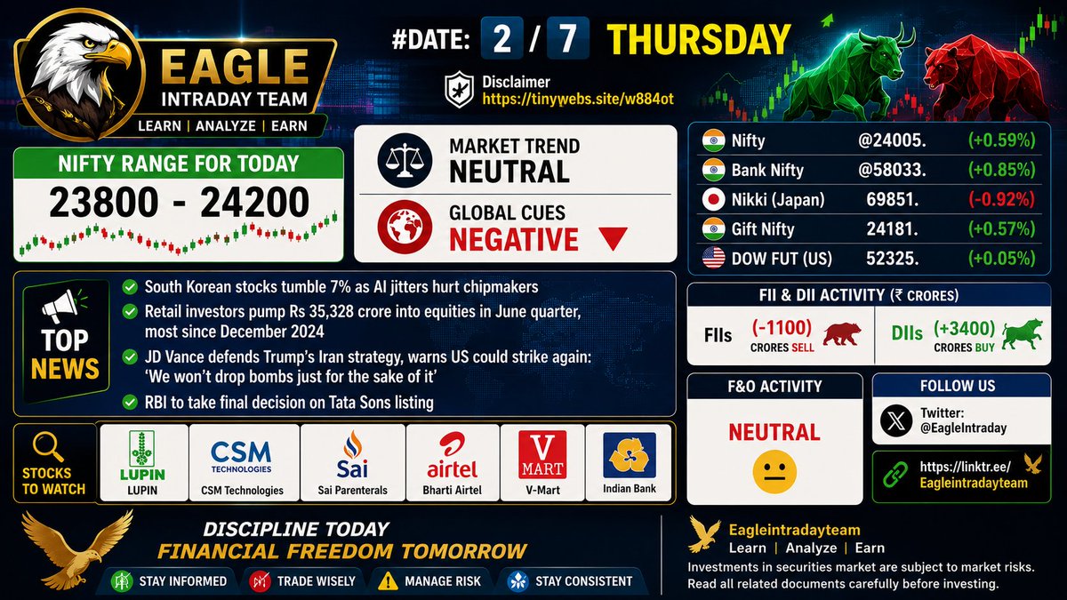 EagleIntraday's tweet photo. 💁♂️ FREE Telegram | Daily Market Updates 📊
👉 https://t.co/ZoWz2w4CvK
📈 Nifty & BankNifty levels
🔥 Intraday trading ideas
💡 Market trend & momentum
#Nifty #BankNifty #StockMarketIndia #IntradayTrading #NSE
#BSE #IndianStockMarket #Trading #Investing #FuturesOptions https://t.co/V67ebujqaZ